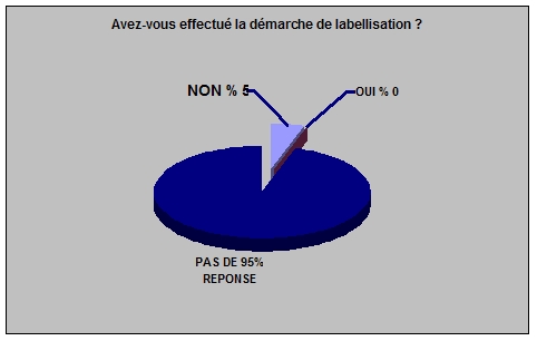 D&eacute;marche de labellisation